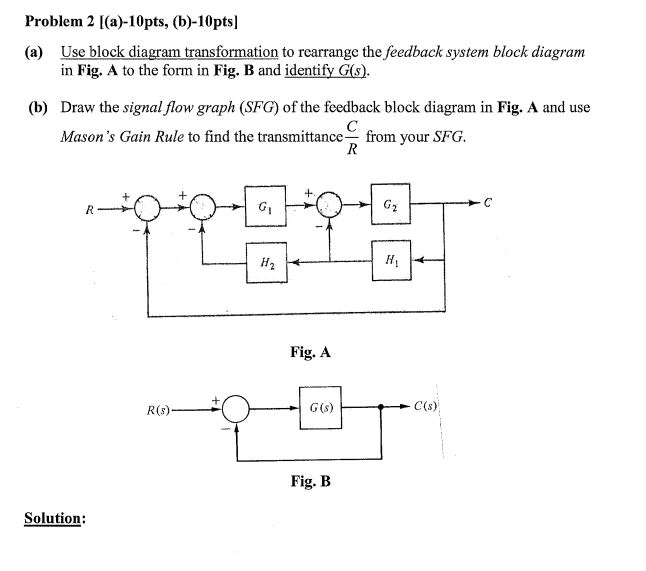 Solved Problem 2 [(a)10pts, (b)10pts] (a) Use block diagram