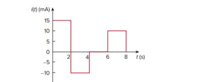 Question image 1
