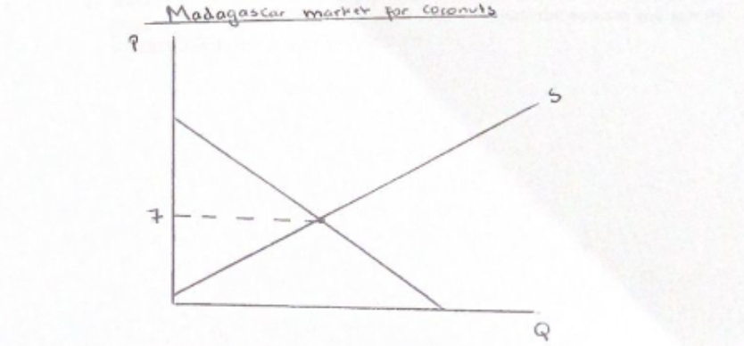 Question image 1