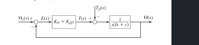 Question image 1
