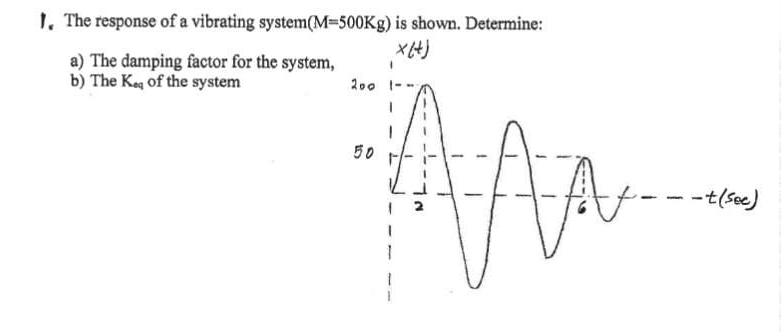 Question image 1