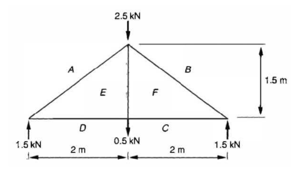 Question image 2