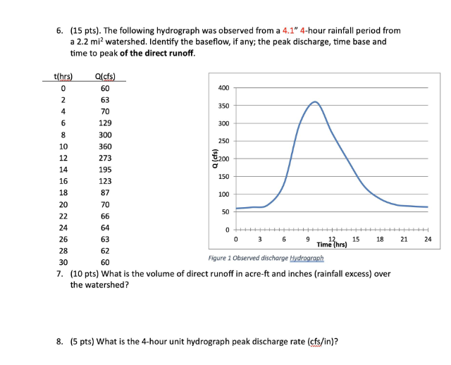 Question image 1