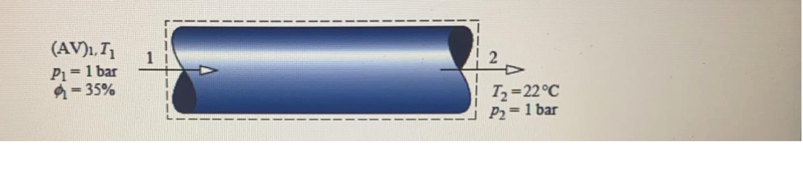 Solved As shown in the figure below, moist air at T = 34°C, 1 bar, and