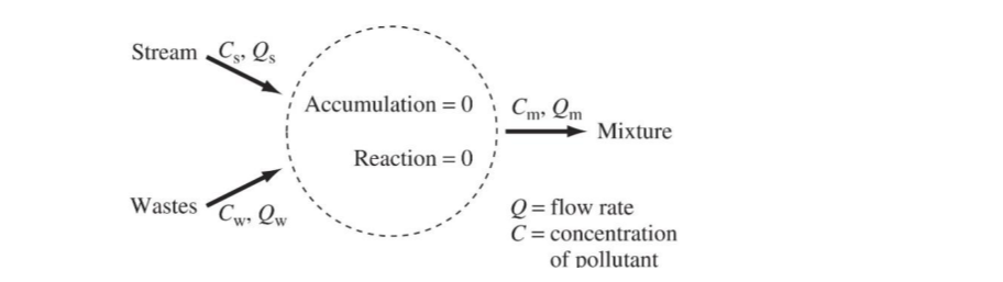 Question image 2