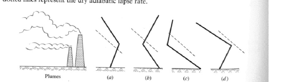 Question image 1