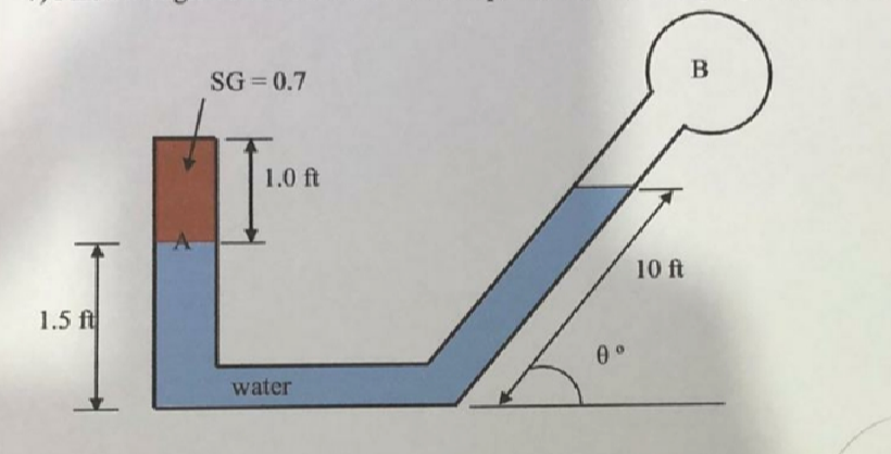 Question image 1