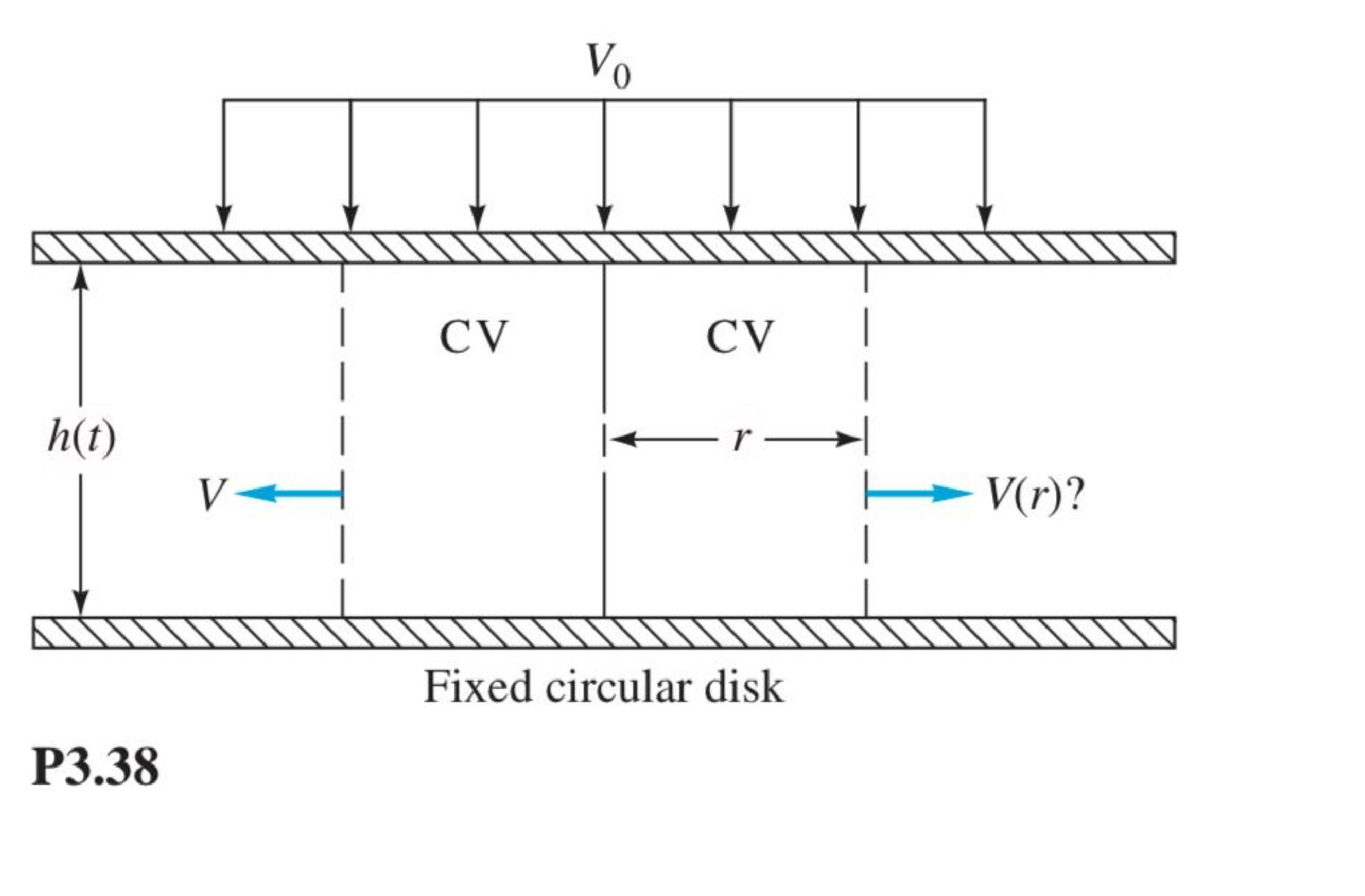 Question image 2