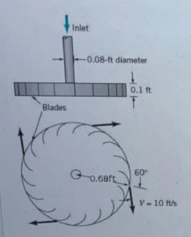 Question image 2