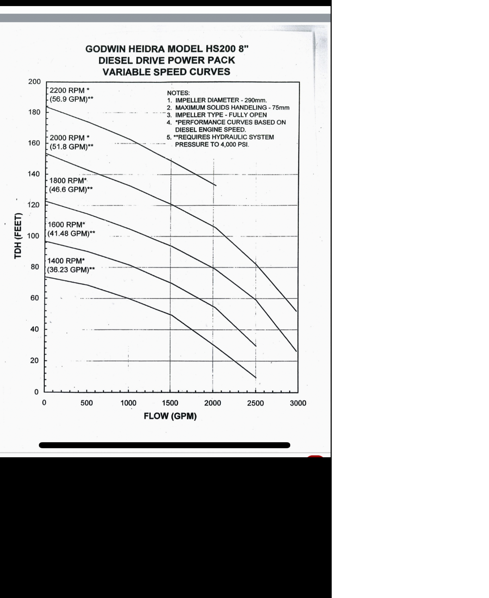 Solved A centrifugal pump (n = 75) with a 10inch discharge line will
