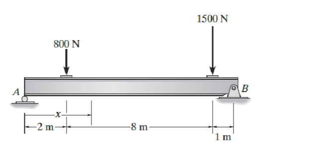 Question image 2