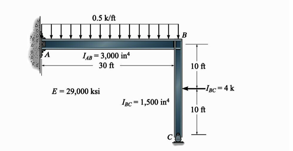 Question image 2