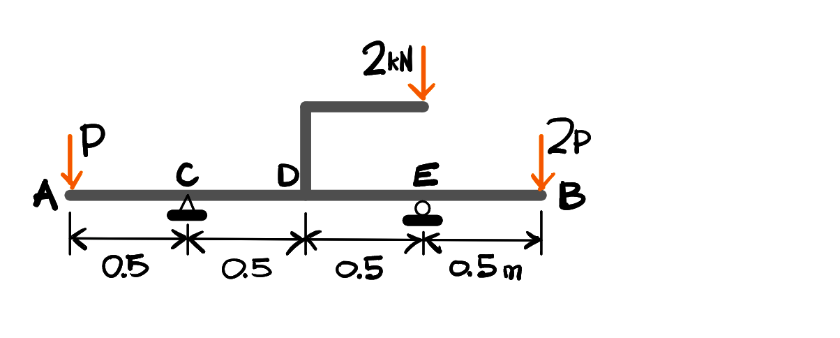 Question image 2