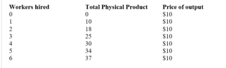 Question image 2