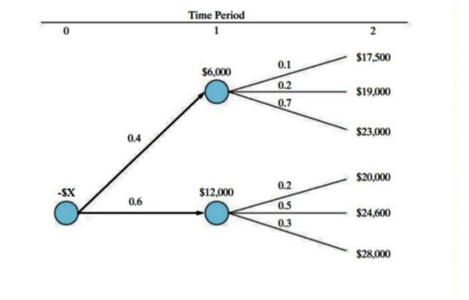 Question image 6