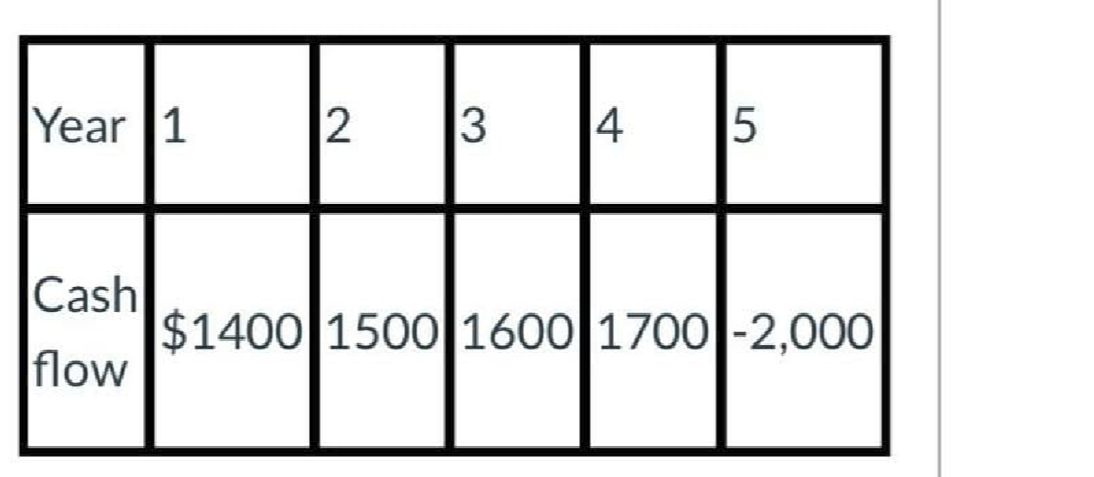 Question image 2