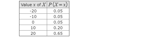 Question image 2