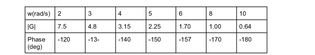Question image 2