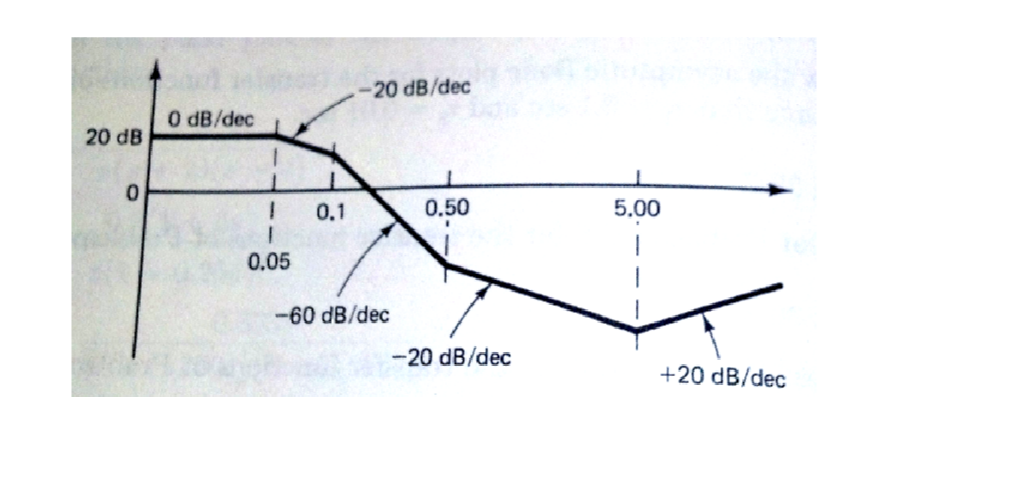 Question image 5
