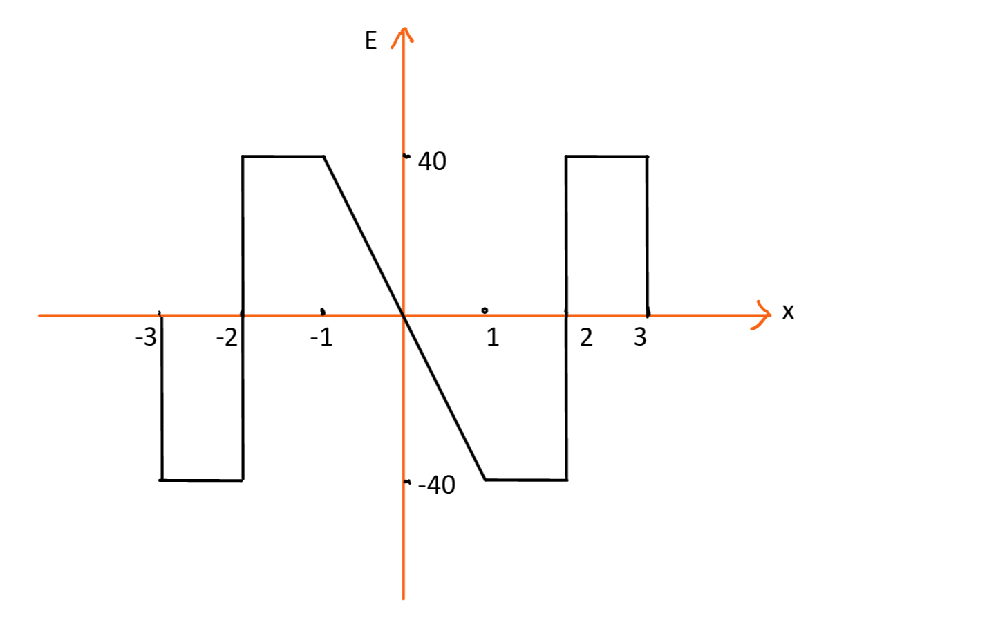 Question image 3