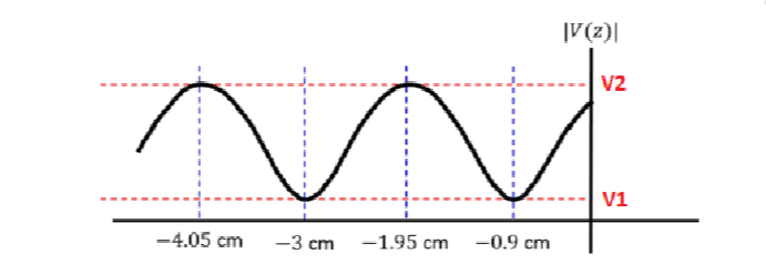 Question image 2