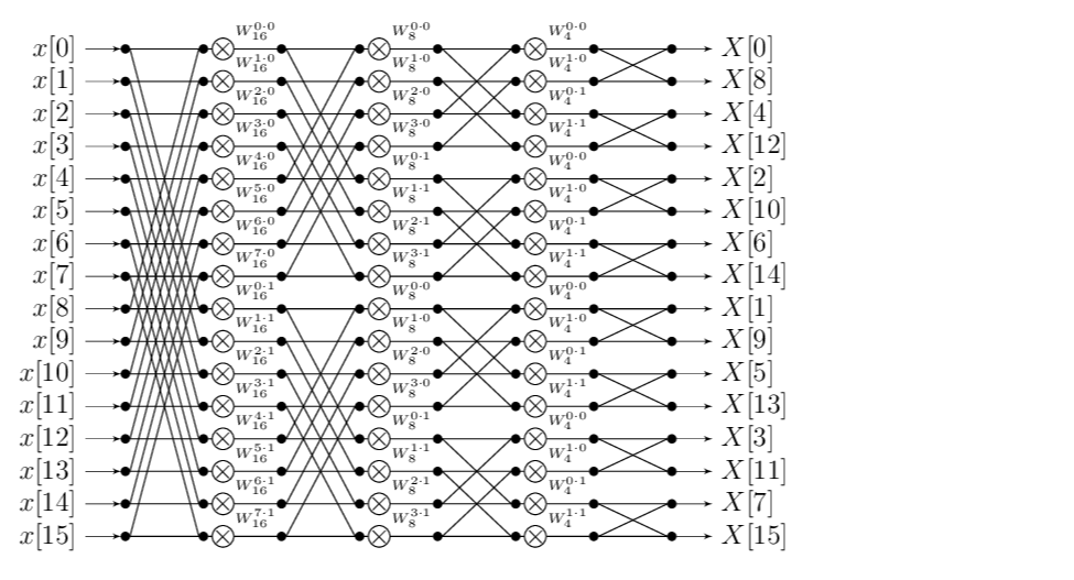 Question image 6