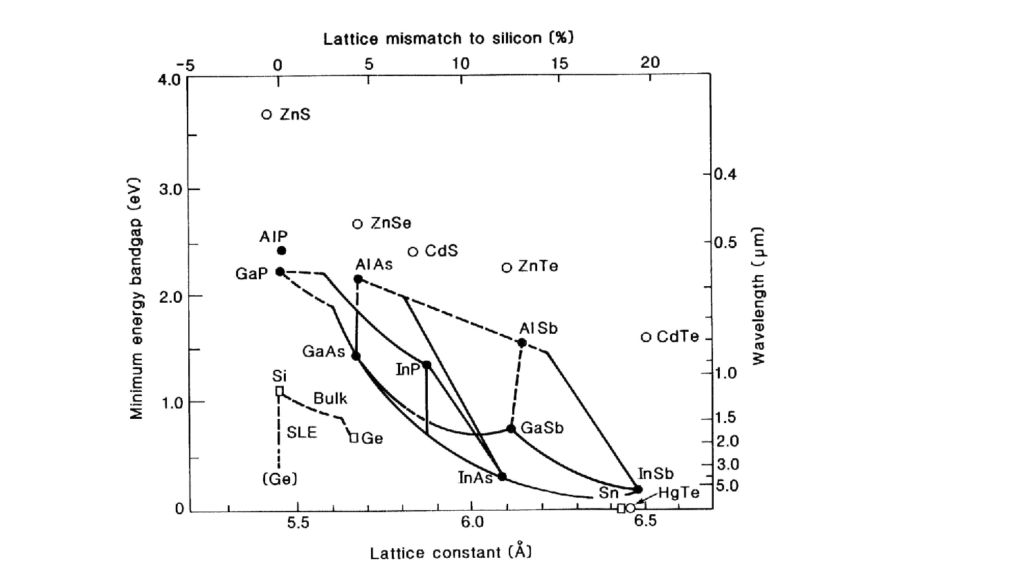 Question image 5
