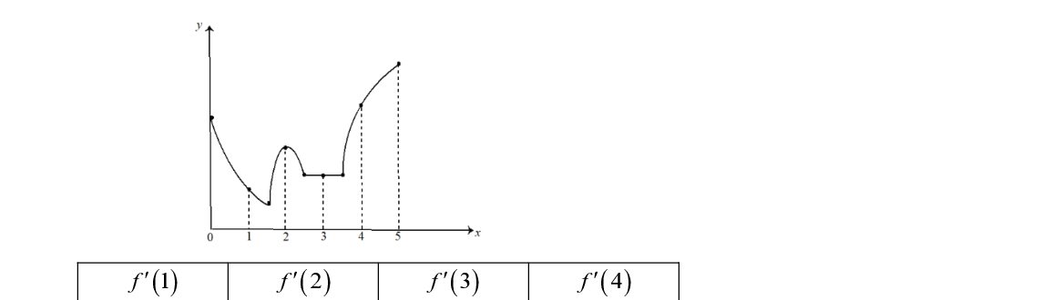Question image 2
