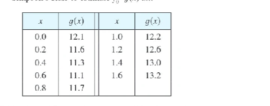 Question image 2