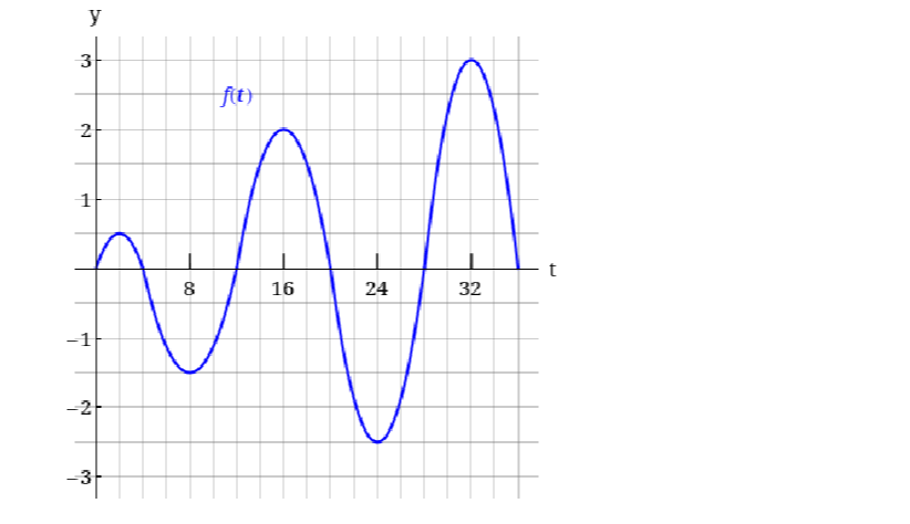 Question image 2