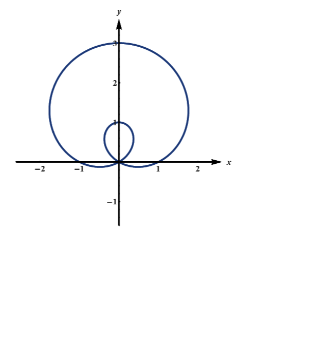 solved-the-curve-with-parametric-equations-x-1-2-sin-0-cos-0-y