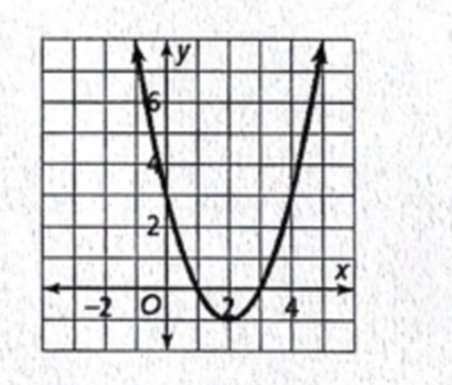 Question image 2