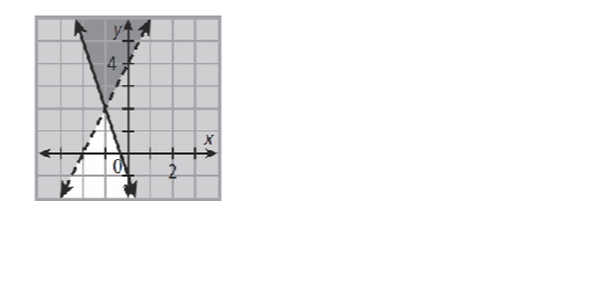 Question image 2