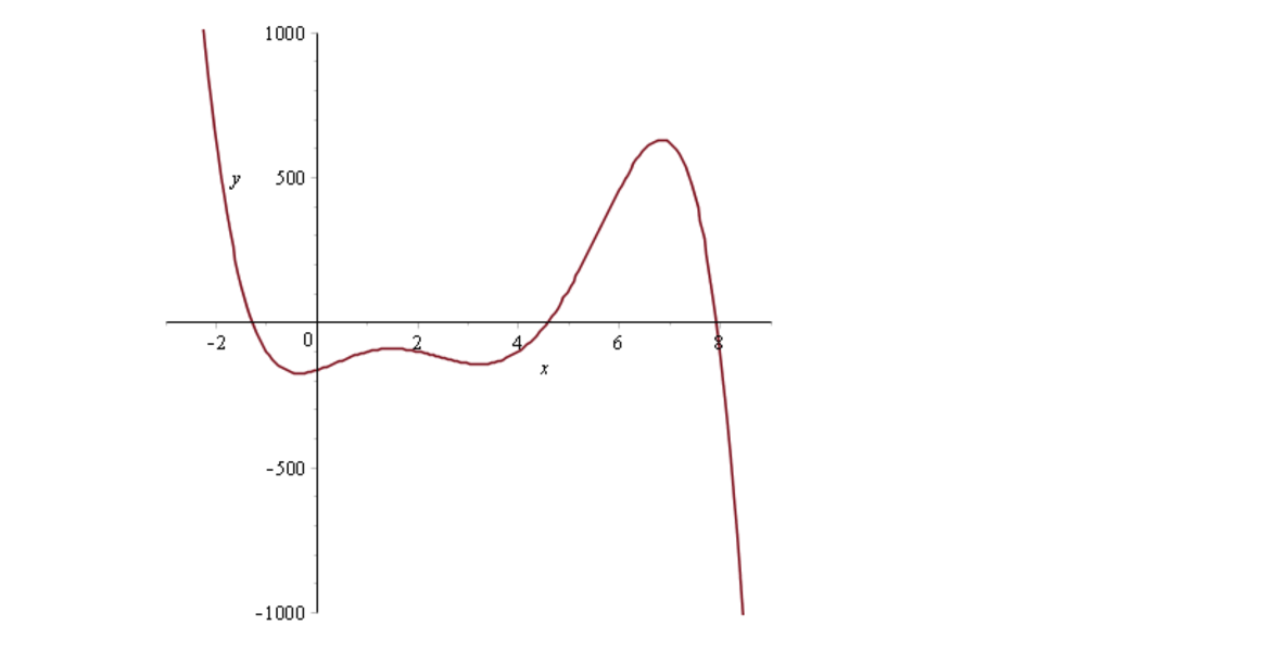 Question image 2