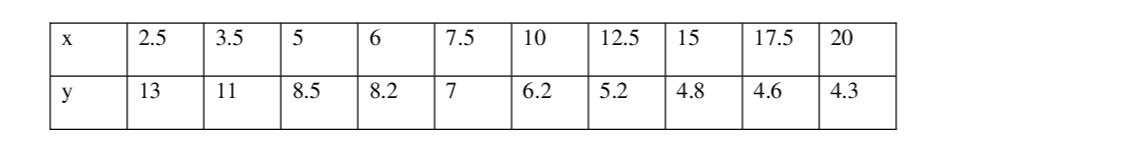 Question image 1