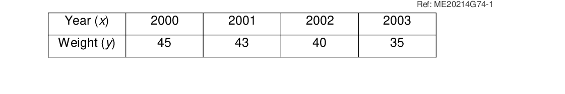 Question image 5