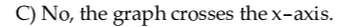Question image 5