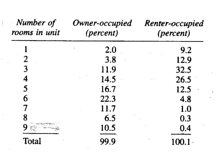 Question image 1