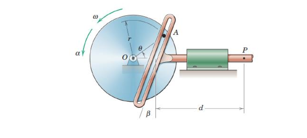 Question image 2