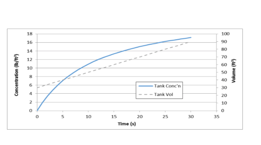 Question image 6