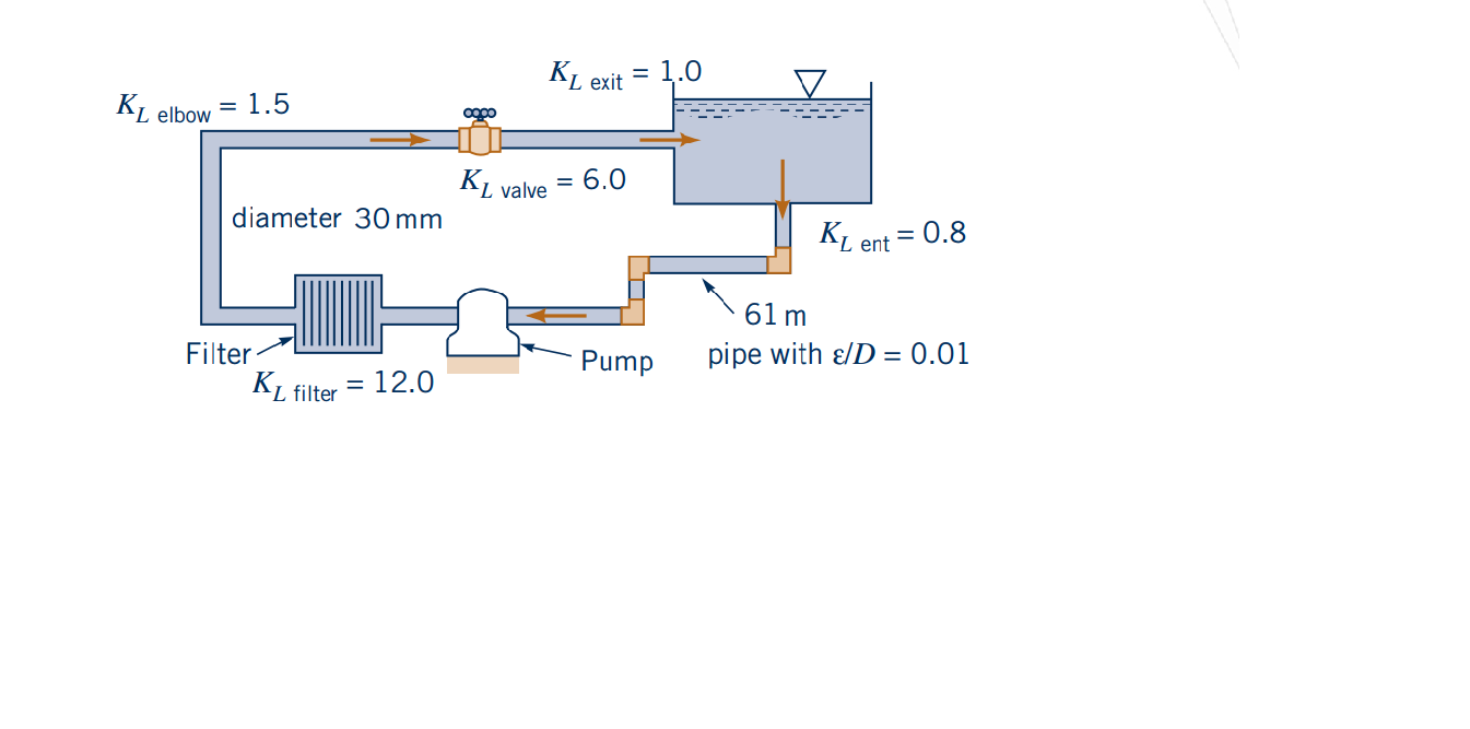 Solved Water is circulated from a large tank, through a filter, and