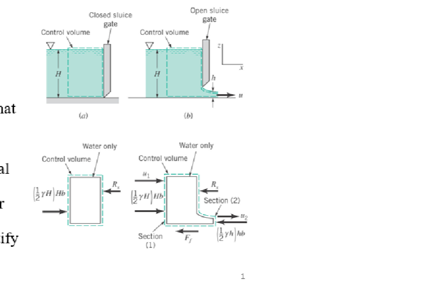 Solved Find Which anchoring force is greater closed or opened gate