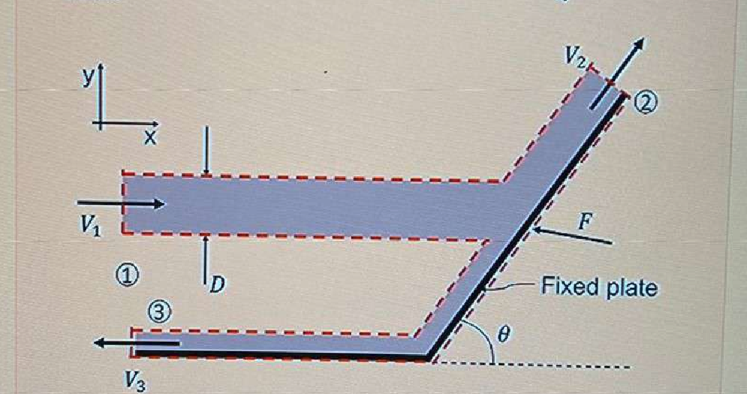 Question image 1