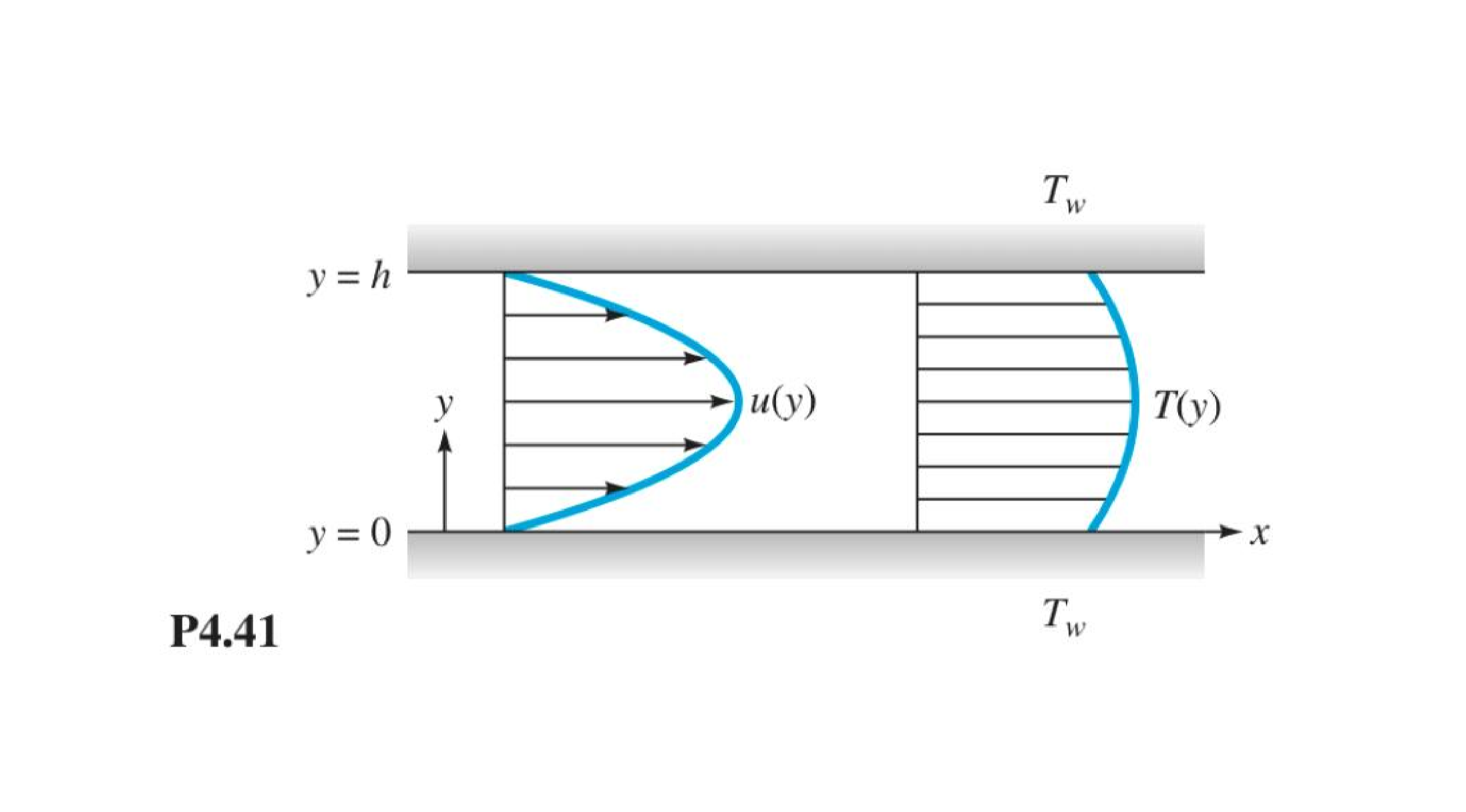 Question image 4