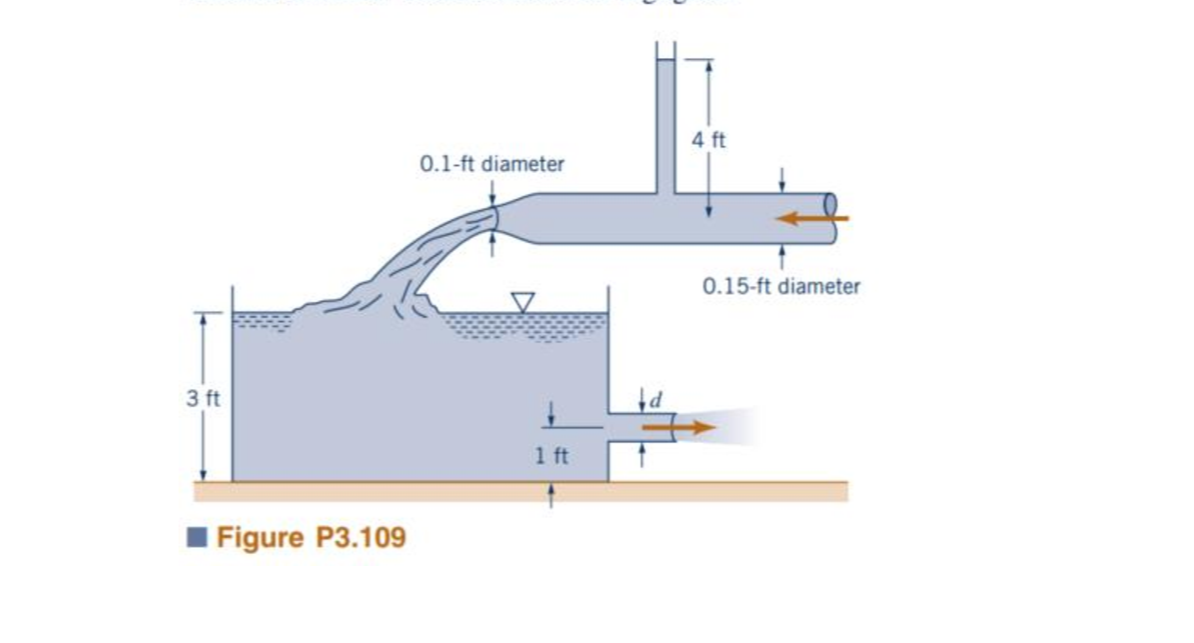 Question image 2