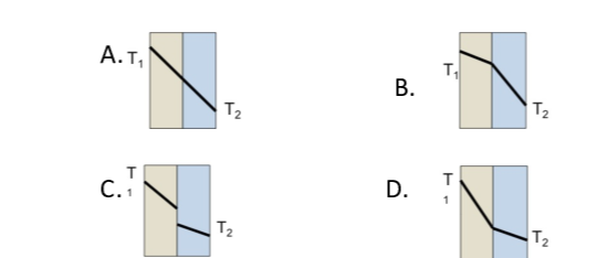 Question image 2