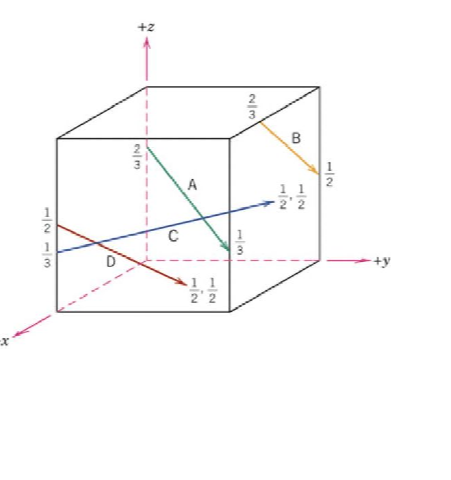 Question image 3
