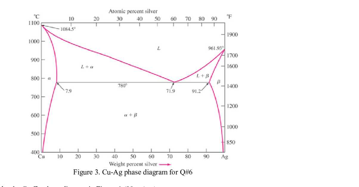 Question image 10