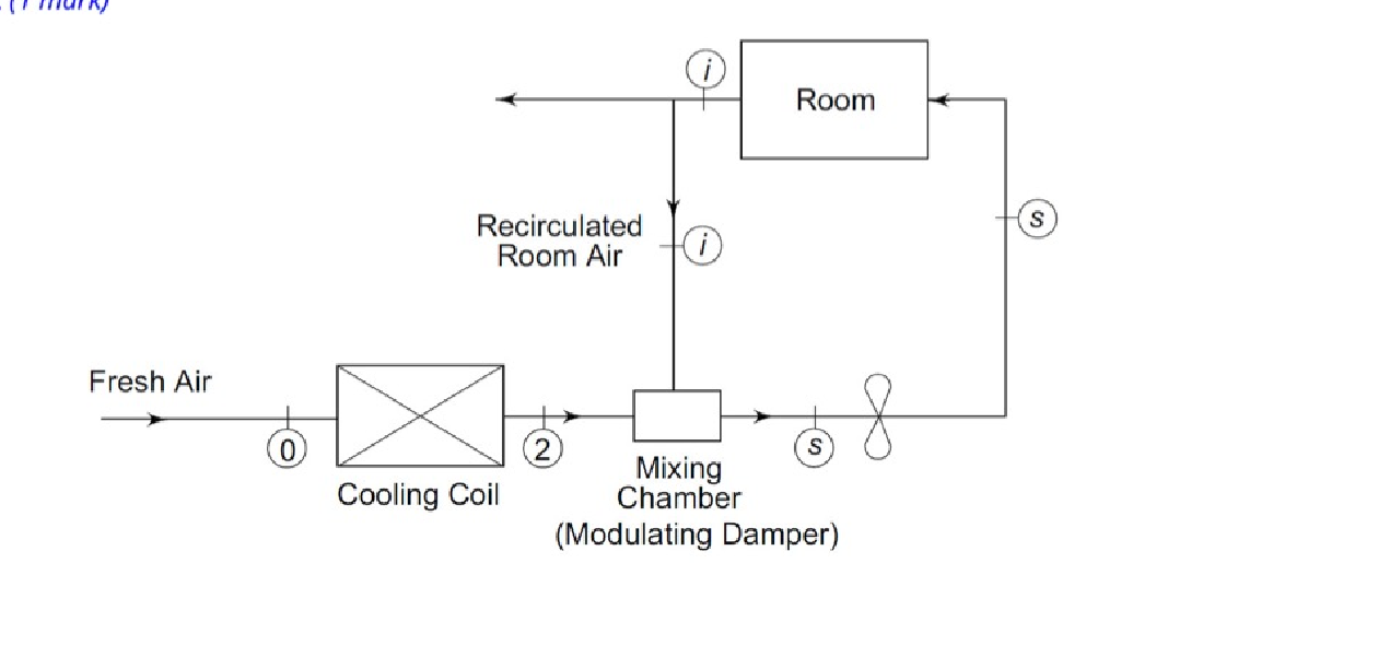 Question image 11