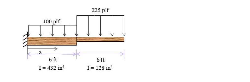 Question image 4